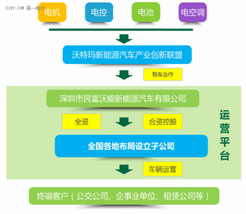 陈林：民富沃能电动化创新模式助推公交都市建设