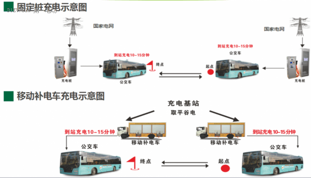 陳林：民富沃能電動化創(chuàng)新模式助推公交都市建設