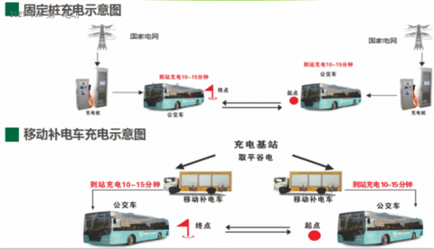 陈林：民富沃能电动化创新模式助推公交都市建设