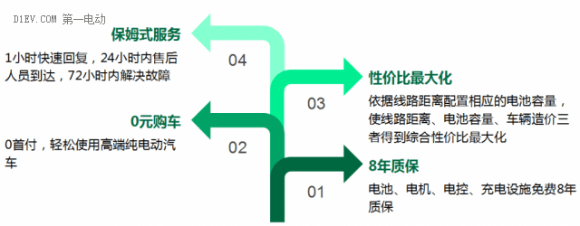 陈林：民富沃能电动化创新模式助推公交都市建设