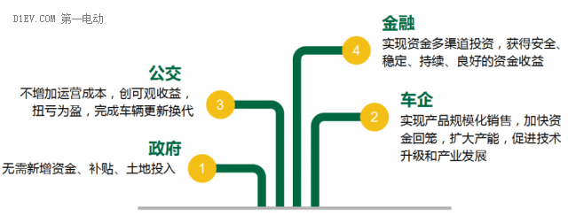 陳林：民富沃能電動化創(chuàng)新模式助推公交都市建設