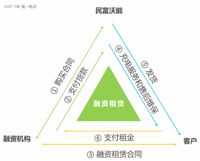 陈林：民富沃能电动化创新模式助推公交都市建设