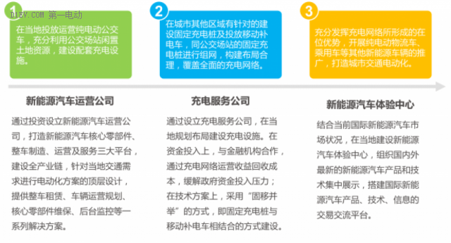 陈林：民富沃能电动化创新模式助推公交都市建设