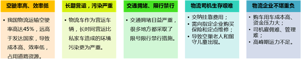 赵乐：民富沃能推互联网+物流电动车商业模式创新