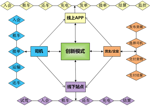 赵乐：民富沃能推互联网+物流电动车商业模式创新