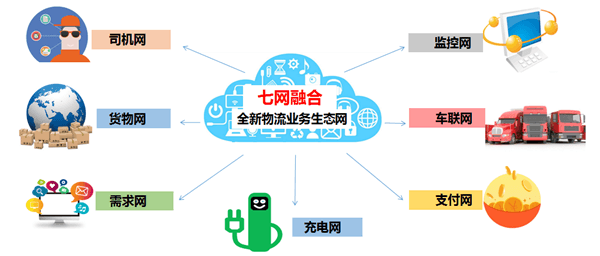 赵乐：民富沃能推互联网+物流电动车商业模式创新