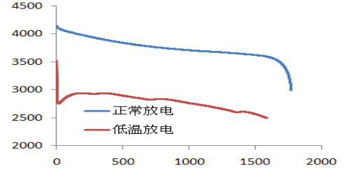 鲍海友：深圳斯诺持续推动负极材料技术创新