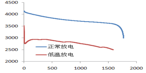 鲍海友：深圳斯诺持续推动负极材料技术创新