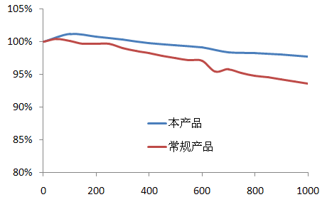 鲍海友：深圳斯诺持续推动负极材料技术创新