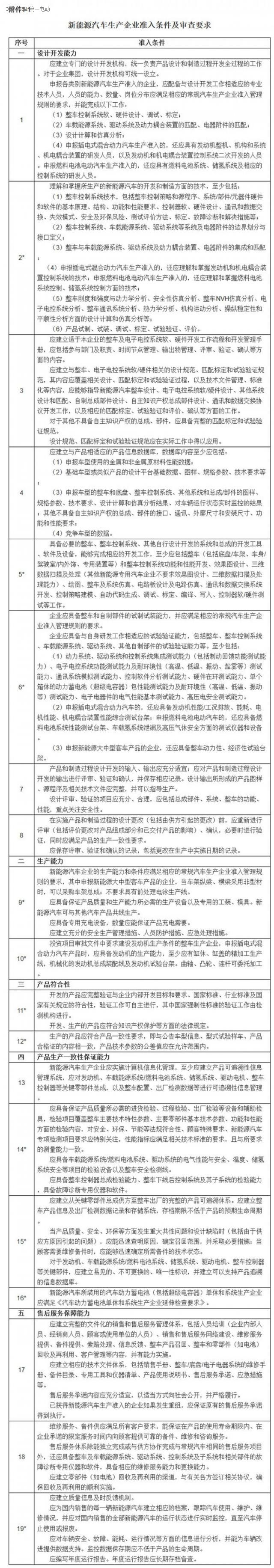 第一電動(dòng)網(wǎng)新聞圖片