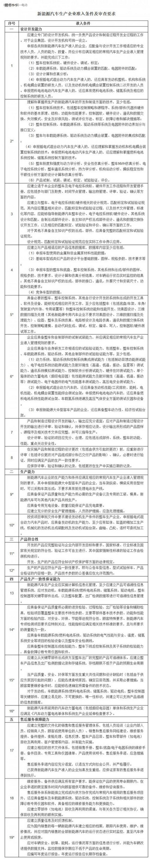 第一电动网新闻图片