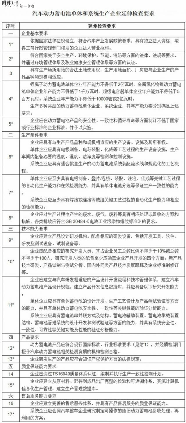 第一電動(dòng)網(wǎng)新聞圖片