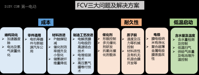 第一電動網(wǎng)新聞圖片
