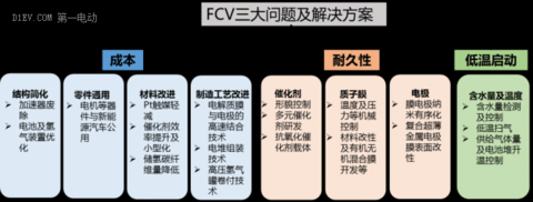 第一电动网新闻图片