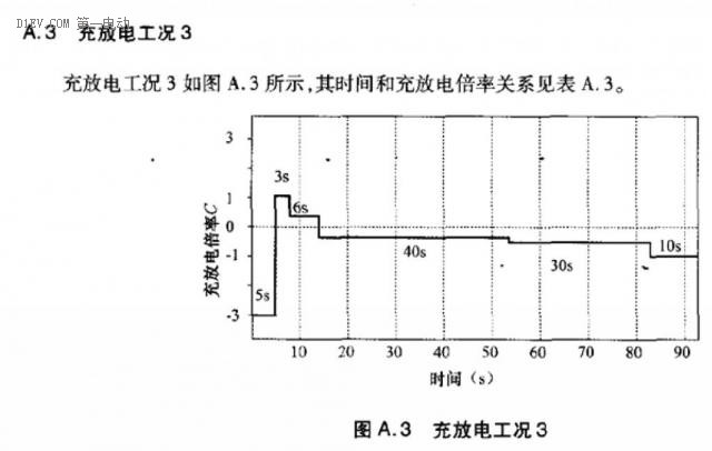 深度分析SOC精度驗(yàn)證方法，電池管理系統(tǒng)技術(shù)國(guó)標(biāo)是時(shí)候修改了！