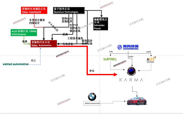 第一電動網(wǎng)新聞圖片