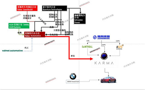 第一电动网新闻图片