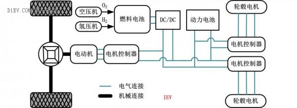 第一電動網(wǎng)新聞圖片