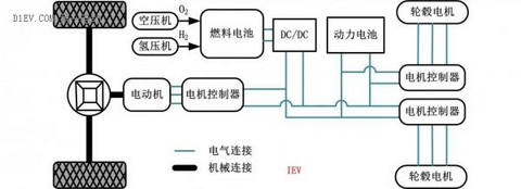 第一电动网新闻图片