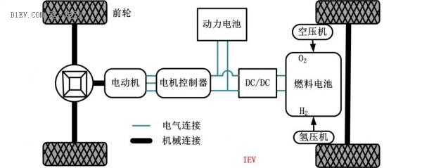 第一電動網(wǎng)新聞圖片