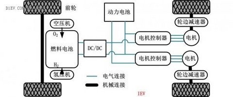 第一电动网新闻图片