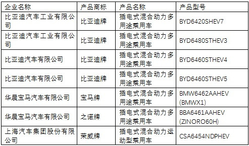 第一电动网新闻图片