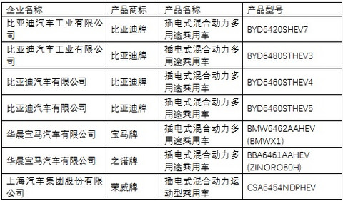 第一电动网新闻图片