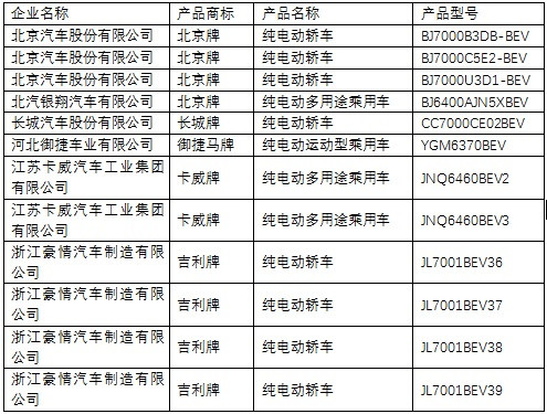 第一電動(dòng)網(wǎng)新聞圖片