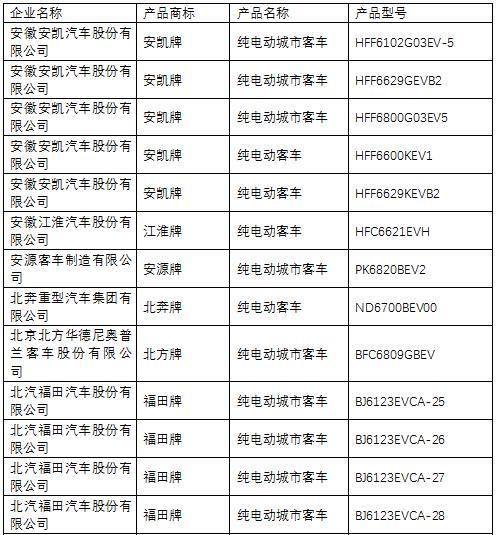 第一電動(dòng)網(wǎng)新聞圖片