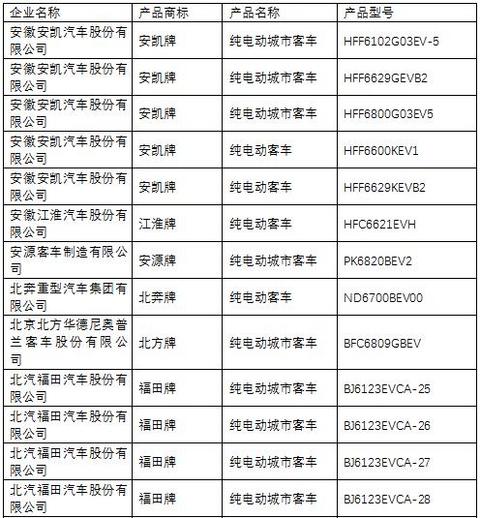 第一电动网新闻图片