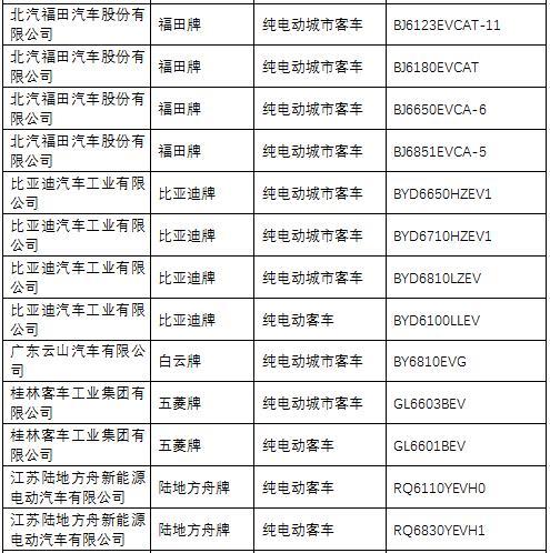 第一電動(dòng)網(wǎng)新聞圖片