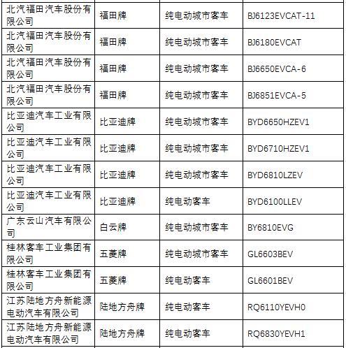 第一電動(dòng)網(wǎng)新聞圖片