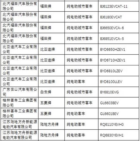 第一电动网新闻图片