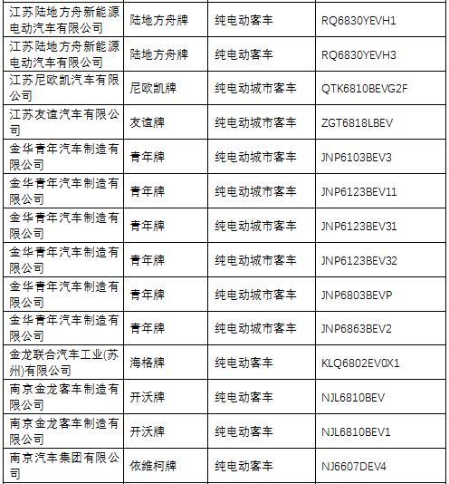 第一电动网新闻图片