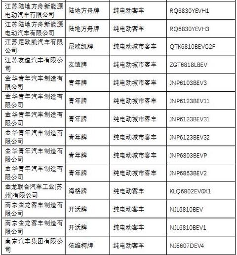 第一电动网新闻图片