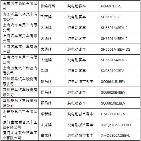 第一電動(dòng)網(wǎng)新聞圖片