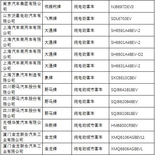 第一电动网新闻图片