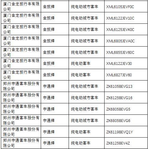 第一電動(dòng)網(wǎng)新聞圖片