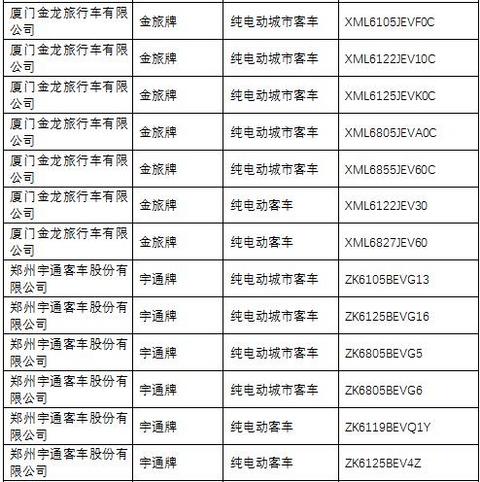 第一电动网新闻图片