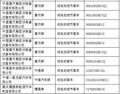 第一电动网新闻图片