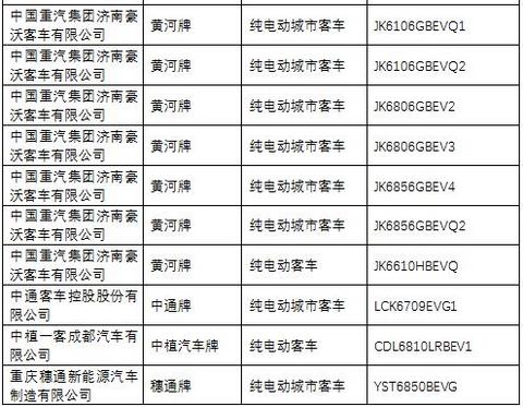 第一电动网新闻图片