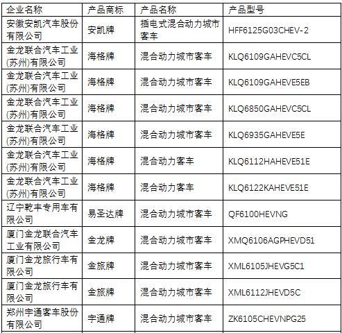 第一电动网新闻图片