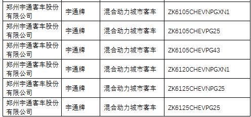 第一電動(dòng)網(wǎng)新聞圖片