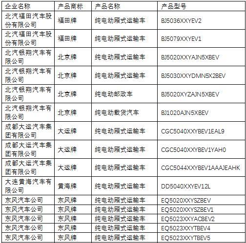 第一電動(dòng)網(wǎng)新聞圖片