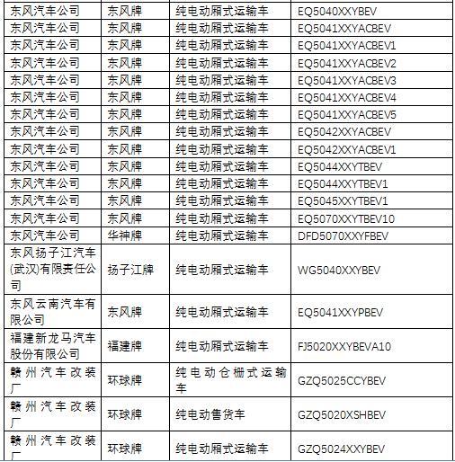 第一电动网新闻图片