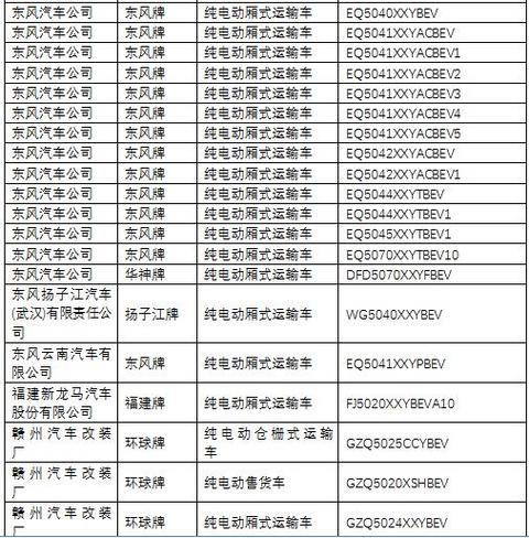 第一电动网新闻图片