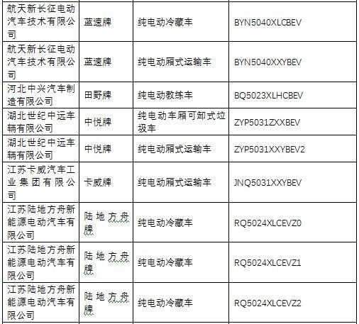 第一電動(dòng)網(wǎng)新聞圖片