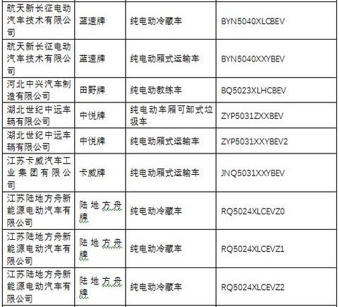 第一电动网新闻图片