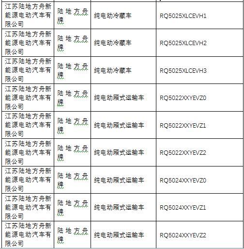 第一電動(dòng)網(wǎng)新聞圖片