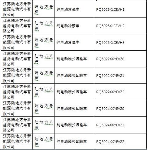第一电动网新闻图片